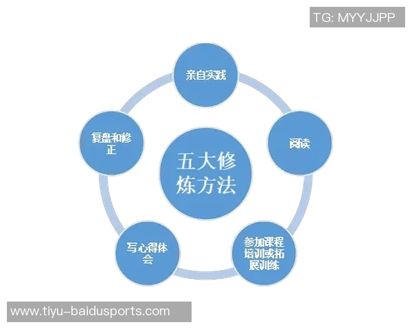 三连冠是这样实现的——从战略布局到持久战的全盘揭秘
