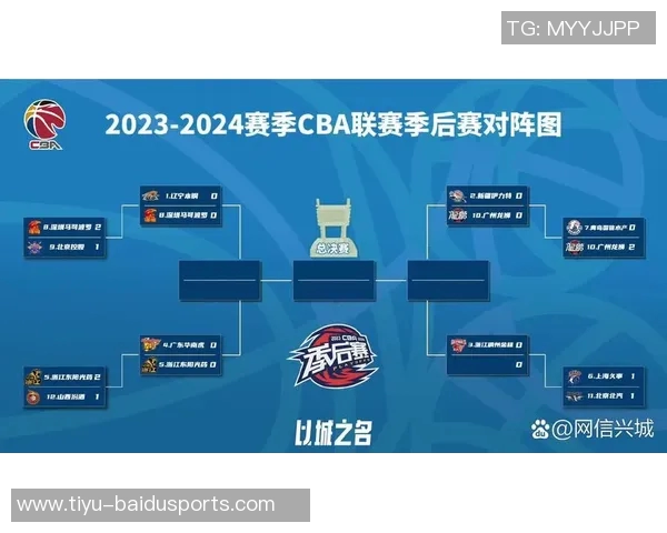 CBA季后赛首轮今夜开打四组对决谁能脱颖而出？